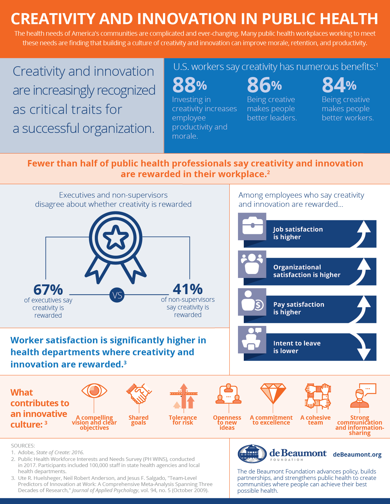 Creativity&Innovation_Infographic-01